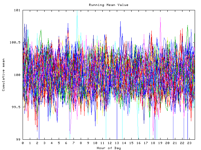 Mean deviation plot for indiv