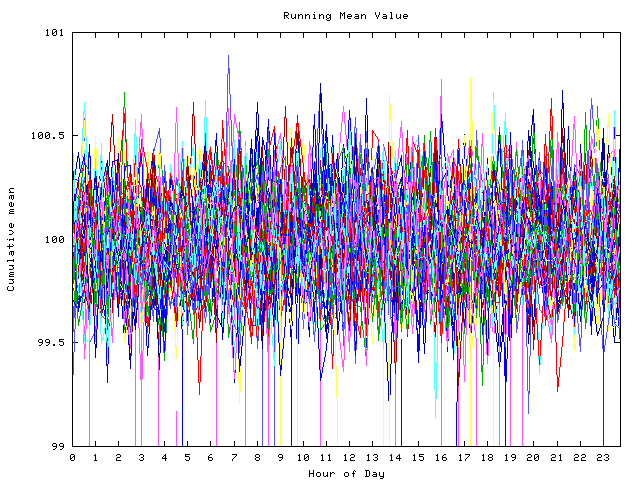 Mean deviation plot for indiv