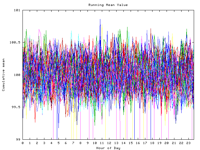 Mean deviation plot for indiv