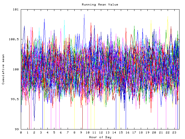 Mean deviation plot for indiv