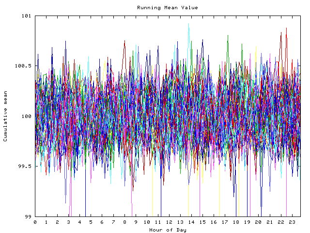 Mean deviation plot for indiv