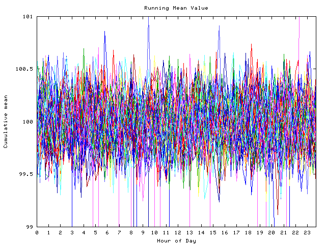 Mean deviation plot for indiv