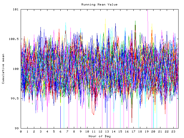 Mean deviation plot for indiv