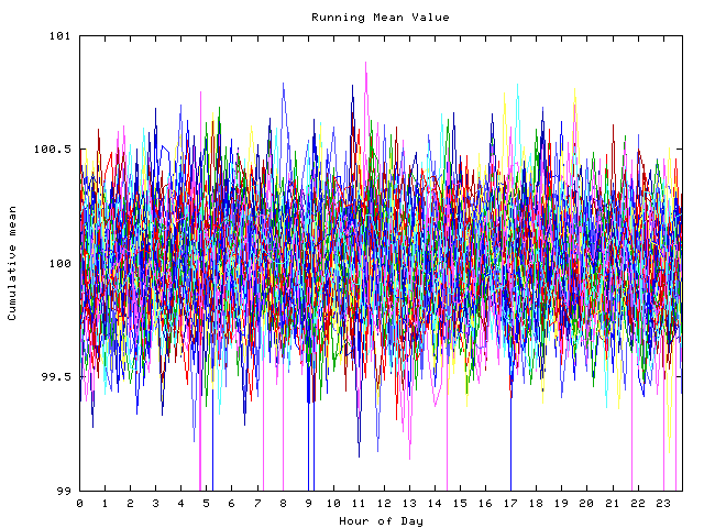 Mean deviation plot for indiv