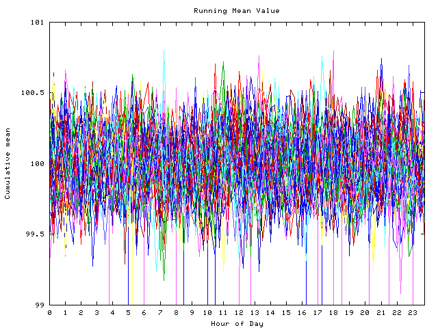 Mean deviation plot for indiv