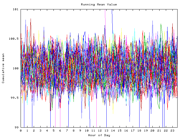 Mean deviation plot for indiv