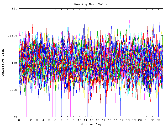 Mean deviation plot for indiv