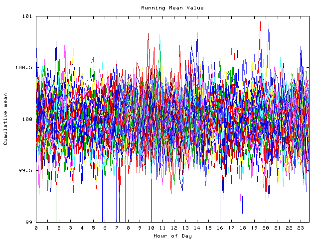 Mean deviation plot for indiv