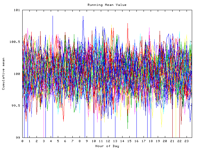 Mean deviation plot for indiv