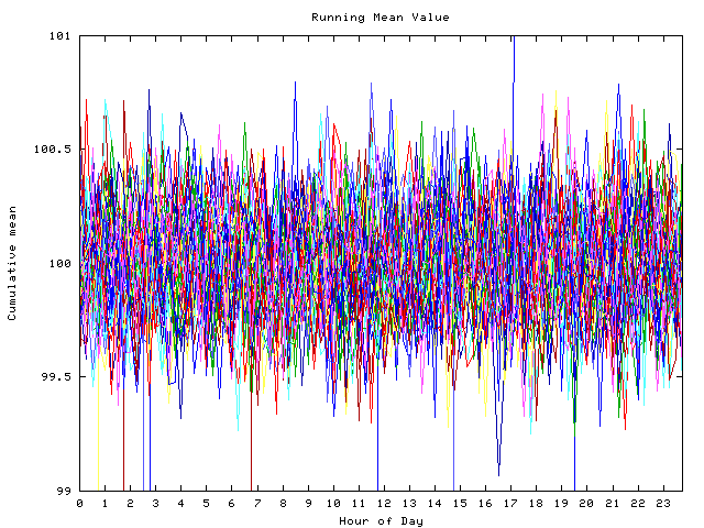 Mean deviation plot for indiv