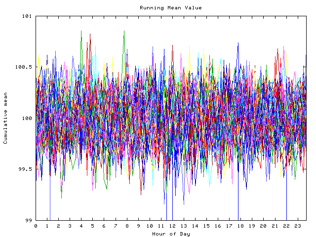 Mean deviation plot for indiv