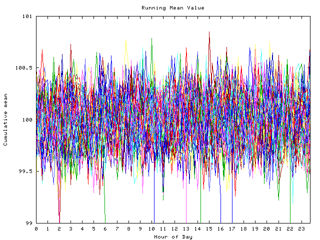 Mean deviation plot for indiv