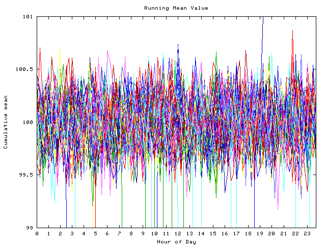 Mean deviation plot for indiv