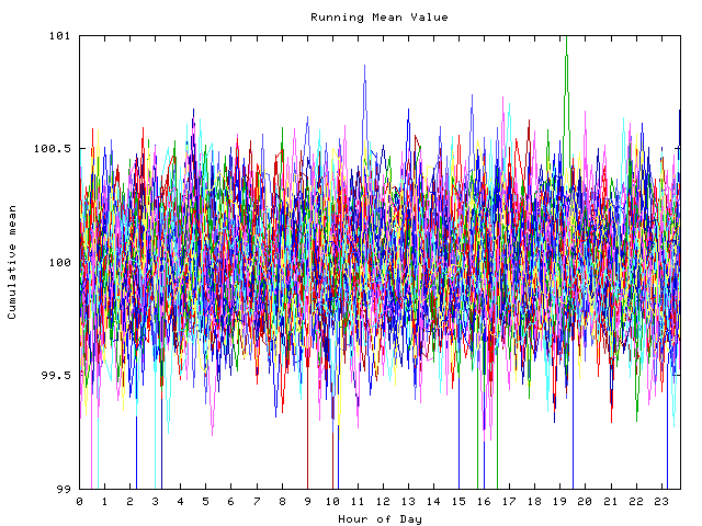 Mean deviation plot for indiv