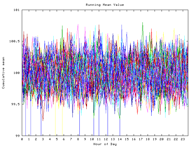 Mean deviation plot for indiv