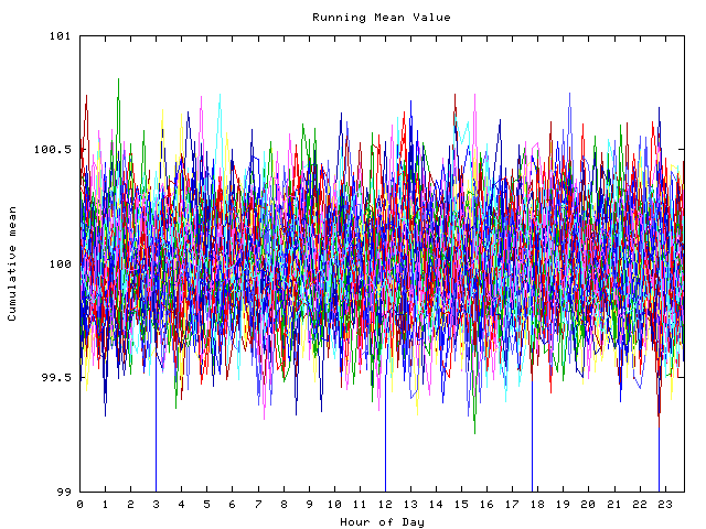 Mean deviation plot for indiv