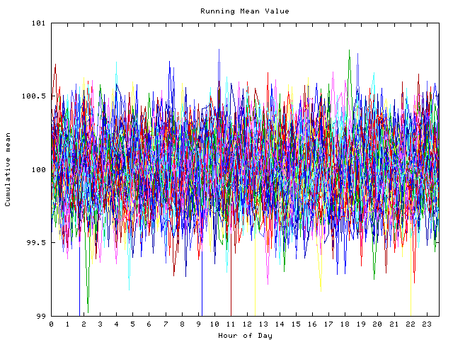 Mean deviation plot for indiv