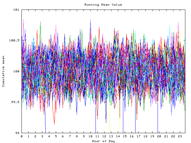 Mean deviation plot for indiv