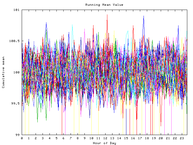 Mean deviation plot for indiv