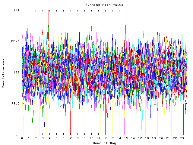 Mean deviation plot for indiv