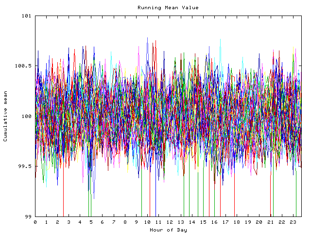 Mean deviation plot for indiv