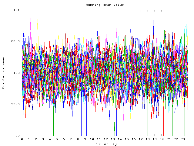 Mean deviation plot for indiv