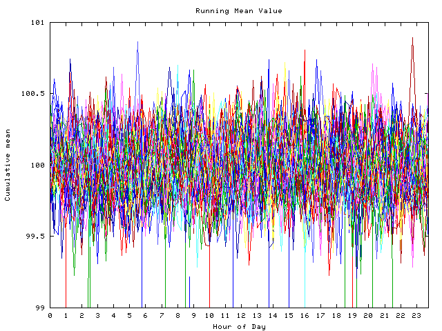 Mean deviation plot for indiv