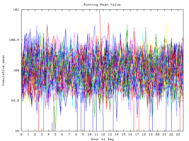 Mean deviation plot for indiv