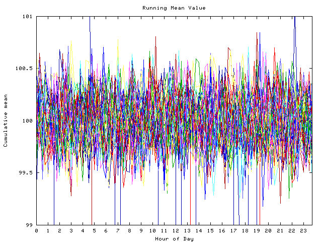 Mean deviation plot for indiv