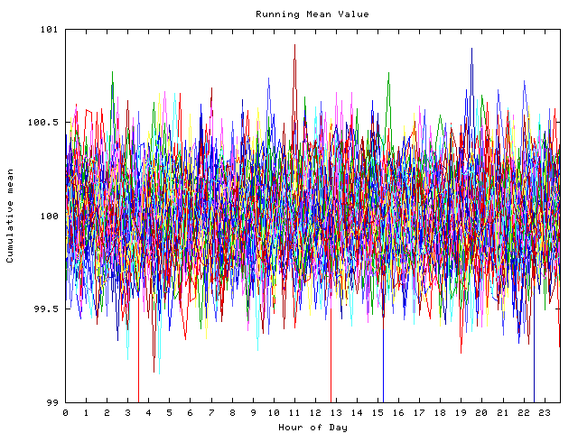 Mean deviation plot for indiv