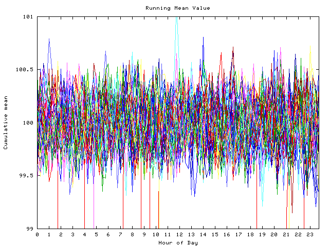 Mean deviation plot for indiv