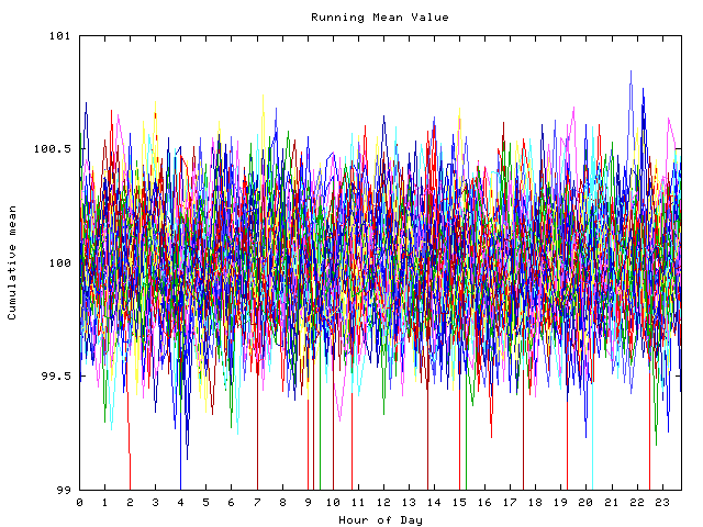 Mean deviation plot for indiv