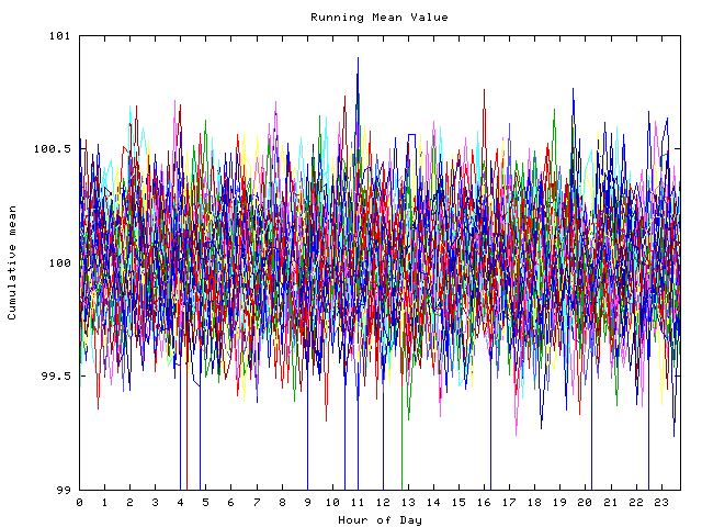 Mean deviation plot for indiv