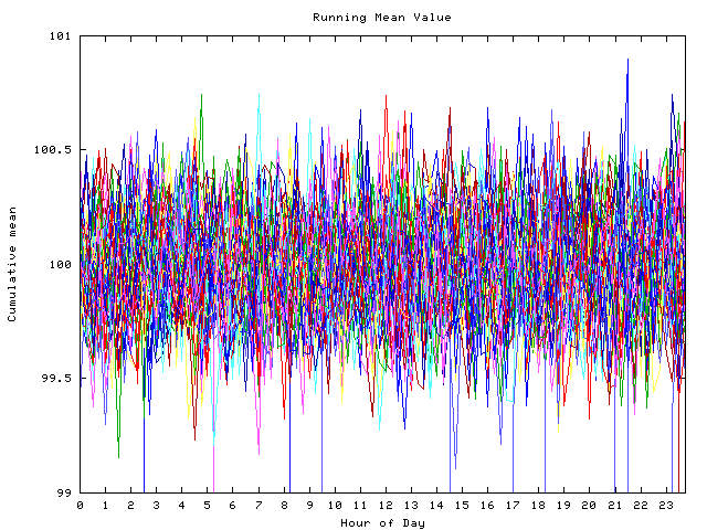 Mean deviation plot for indiv