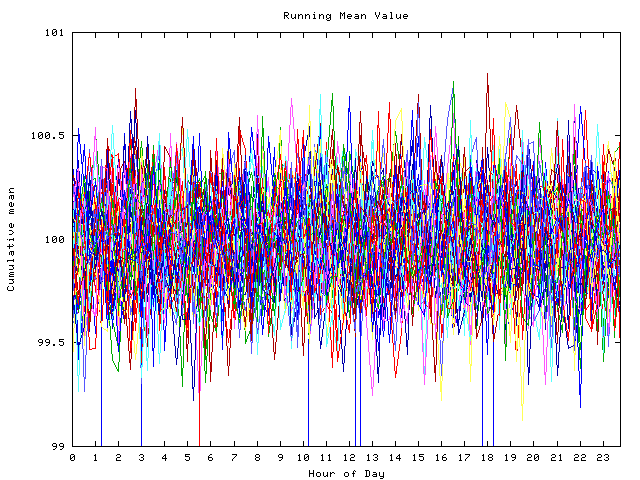 Mean deviation plot for indiv