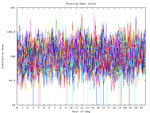 Mean deviation plot for indiv