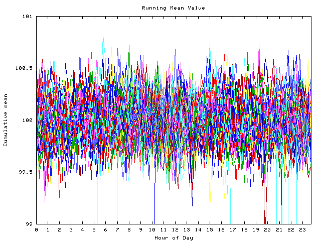 Mean deviation plot for indiv