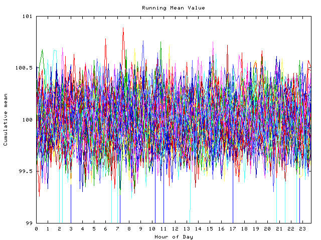 Mean deviation plot for indiv