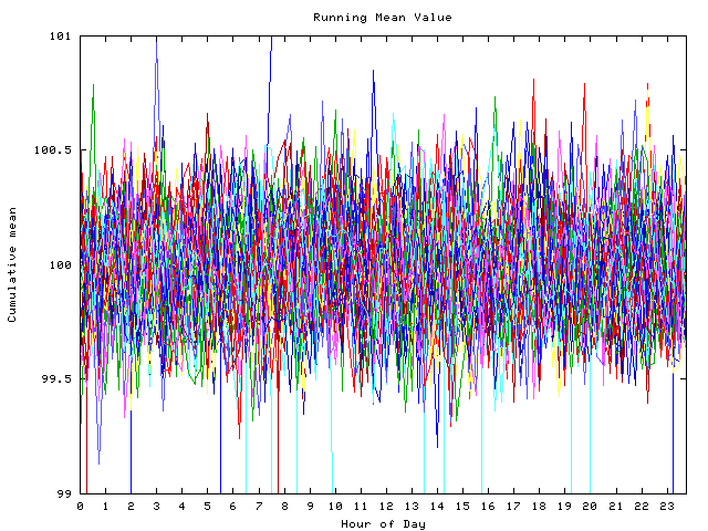 Mean deviation plot for indiv