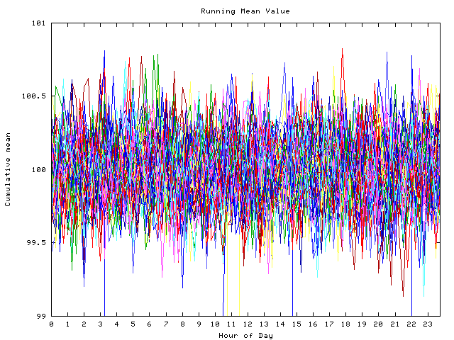 Mean deviation plot for indiv