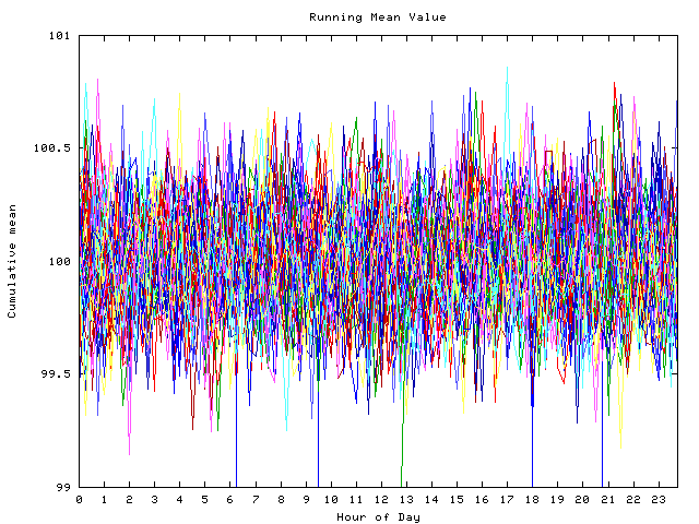 Mean deviation plot for indiv