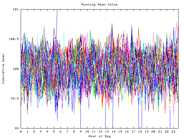 Mean deviation plot for indiv