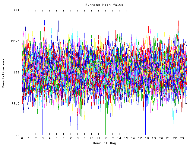 Mean deviation plot for indiv