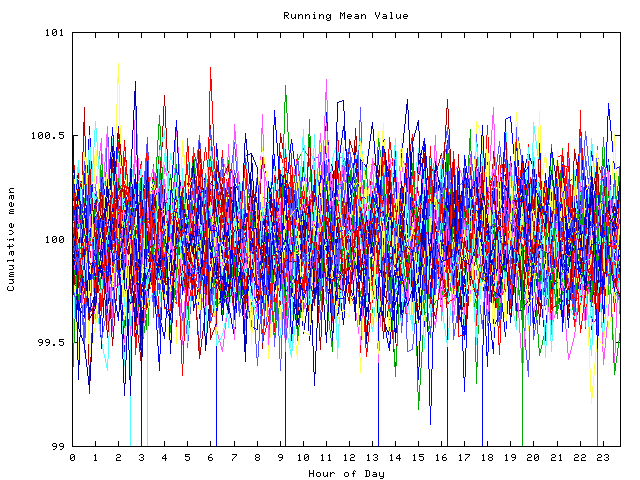 Mean deviation plot for indiv