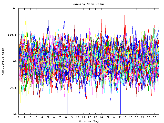 Mean deviation plot for indiv