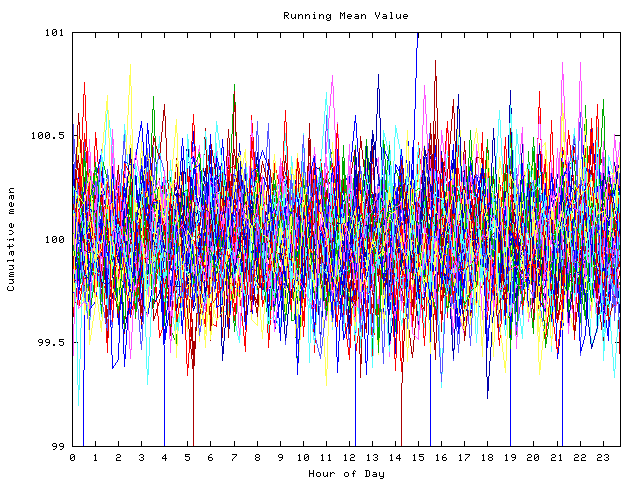 Mean deviation plot for indiv