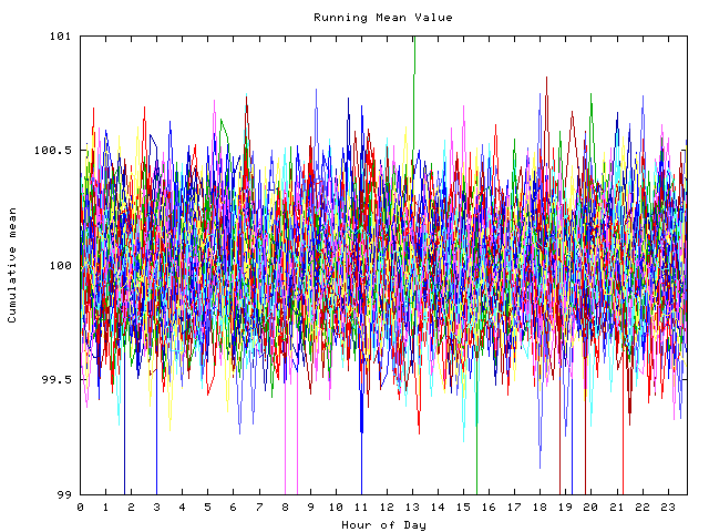 Mean deviation plot for indiv