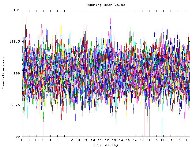 Mean deviation plot for indiv