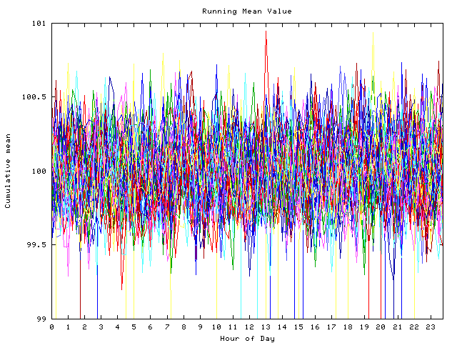 Mean deviation plot for indiv