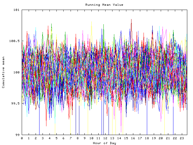 Mean deviation plot for indiv